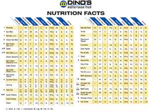 Nutritional Information – Dino's Mediterranean Fresh